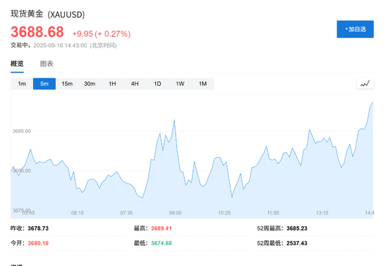 智财资本 分析师称黄金处于超买区间，警惕短期回调风险，2026年或见4200美元新高